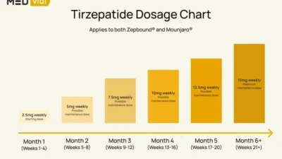 Tirzepatide Dosage For Weight Loss